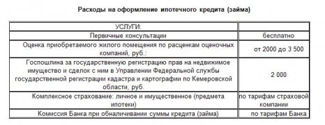 Агентство по ипотечному жилищному кредитованию Кемеровской области
