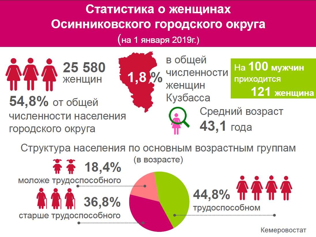 статистика измен мужчин и женщин 2023 фото 16