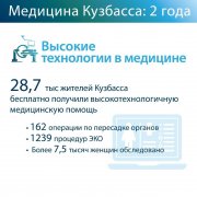 МЕДИЦИНА КУЗБАССА: ПУТЬ К ВЫЗДОРОВЛЕНИЮ