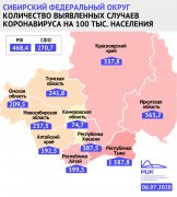 ПОКАЗАТЕЛЬ ЗАБОЛЕВАЕМОСТИ COVID-19 В КУЗБАССЕ ОСТАЁТСЯ ТРЕТЬИМ ИЗ САМЫХ НИЗКИХ В СТРАНЕ 