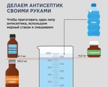 ИСПОЛЬЗУЙТЕ АНТИСЕПТИКИ ДЛЯ ПРОФИЛАКТИКИ COVID-19!