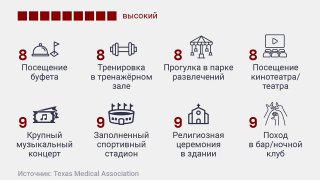 ПАМЯТКА С РЕЙТИНГОМ САМЫХ ОПАСНЫХ ДЕЙСТВИЙ И МЕСТ, ГДЕ МОЖНО ЗАРАЗИТЬСЯ COVID-19