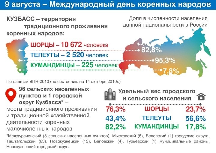 Реферат На Тему Национальности России