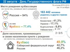 ЛЮДИ ИДУТ ПО СВЕТУ: МЕСТО РОЖДЕНИЯ И МИГРАЦИЯ КУЗБАССОВЦЕВ  