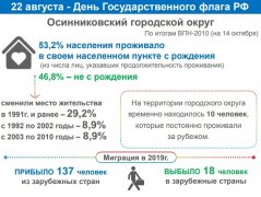 ЛЮДИ ИДУТ ПО СВЕТУ: МЕСТО РОЖДЕНИЯ И МИГРАЦИЯ КУЗБАССОВЦЕВ  