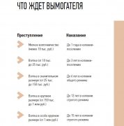 Противодействие коррупции в сфере ЖКХ