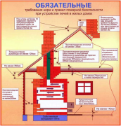 Печное отопление должно быть безопасным