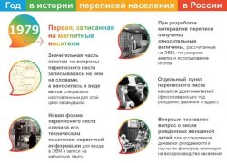 ПЕРВАЯ ПЕРЕПИСЬ, ЗАПИСАННАЯ  НА МАГНИТНЫЕ НОСИТЕЛИ  