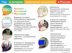 Перепись населения 2002г. - первая в Российской Федерации