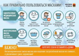 КАК ПРАВИЛЬНО ПОЛЬЗОВАТЬСЯ МАСКАМИ?  