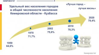 31 ОКТЯБРЯ – ВСЕМИРНЫЙ ДЕНЬ ГОРОДОВ  