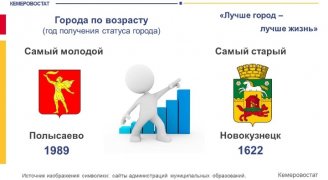 31 ОКТЯБРЯ – ВСЕМИРНЫЙ ДЕНЬ ГОРОДОВ  