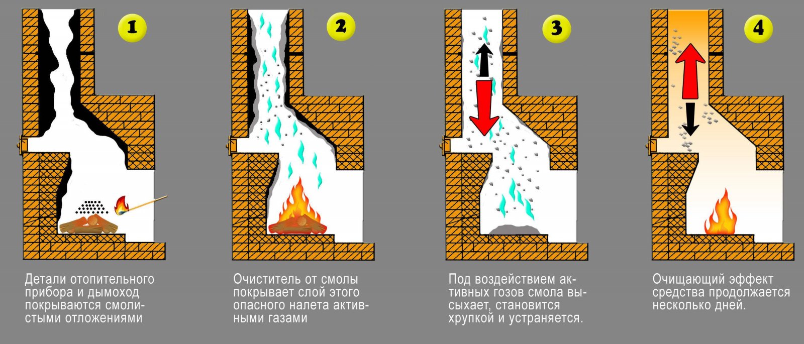  Закрытие элементов интерьера 