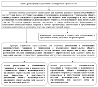 Выдача уведомления