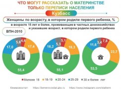 29 НОЯБРЯ – ДЕНЬ МАТЕРИ