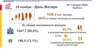 29 НОЯБРЯ – ДЕНЬ МАТЕРИ