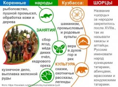 КОРЕННЫЕ НАРОДЫ КУЗБАССА: ШОРЦЫ  