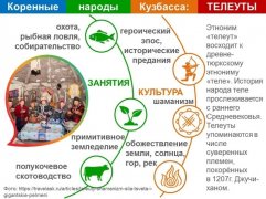 КОРЕННЫЕ НАРОДЫ КУЗБАССА: ТЕЛЕУТЫ