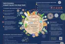 Правила пользования пиротехникой.