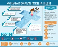 Меры безопасности при купании в праздник Крещения Господня. Меры безопасности при купании в праздник Крещения Господня.
