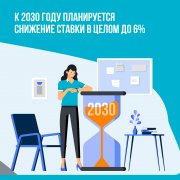 Об ипотечном кредитовании