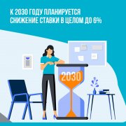 Об ипотечном кредитовании