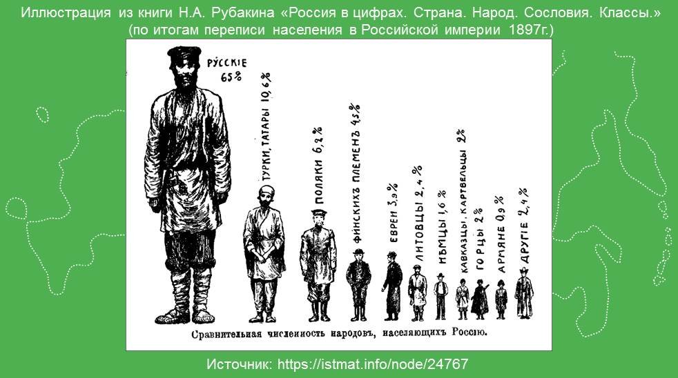 Россия до и после петра великого проект 8 класс графики и диаграммы