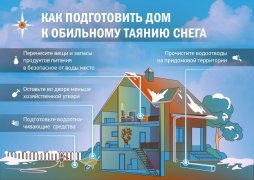 Как подготовить дом к обильному таянию снега. Как подготовить дом к обильному таянию снега.