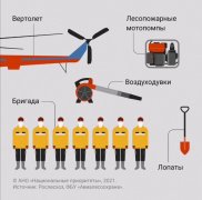 Какие бывают пожары, кто и как с ними борется?