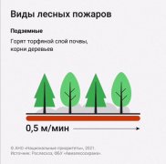 Какие бывают пожары, кто и как с ними борется?