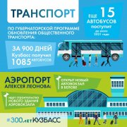 &#127959; Что построили и отремонтировали за 900 дней подготовки к 300-летию Кузбасса — в картинках