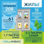 &#127959; Что построили и отремонтировали за 900 дней подготовки к 300-летию Кузбасса — в картинках