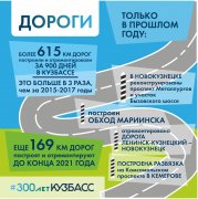 &#127959; Что построили и отремонтировали за 900 дней подготовки к 300-летию Кузбасса — в картинках