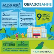 &#127959; Что построили и отремонтировали за 900 дней подготовки к 300-летию Кузбасса — в картинках