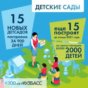 &#127959; Что построили и отремонтировали за 900 дней подготовки к 300-летию Кузбасса — в картинках