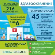 &#127959; Что построили и отремонтировали за 900 дней подготовки к 300-летию Кузбасса — в картинках