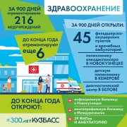 &#127959; Что построили и отремонтировали за 900 дней подготовки к 300-летию Кузбасса — в картинках