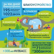 &#127959; Что построили и отремонтировали за 900 дней подготовки к 300-летию Кузбасса — в картинках