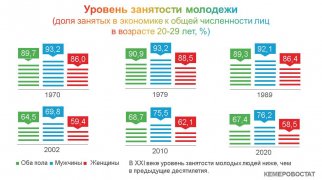 ПОКОЛЕНИЯ КУЗБАССА: ДВАДЦАТИЛЕТНИЕ