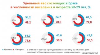 ПОКОЛЕНИЯ КУЗБАССА: ДВАДЦАТИЛЕТНИЕ