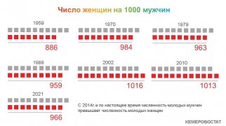 ПОКОЛЕНИЯ КУЗБАССА: ДВАДЦАТИЛЕТНИЕ