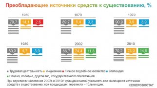 ПОКОЛЕНИЯ КУЗБАССА: ДВАДЦАТИЛЕТНИЕ