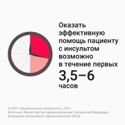 У врачей есть только 3,5–6 часов, чтобы спасти от инвалидности человека, перенёсшего инсульт