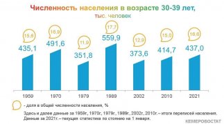 ПОКОЛЕНИЯ КУЗБАССА: ТРИДЦАТИЛЕТНИЕ