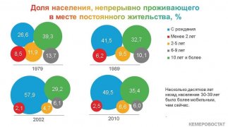 ПОКОЛЕНИЯ КУЗБАССА: ТРИДЦАТИЛЕТНИЕ