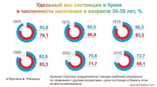 ПОКОЛЕНИЯ КУЗБАССА: ТРИДЦАТИЛЕТНИЕ