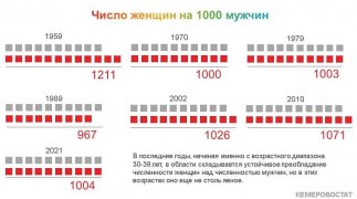 ПОКОЛЕНИЯ КУЗБАССА: ТРИДЦАТИЛЕТНИЕ