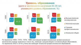 ПОКОЛЕНИЯ КУЗБАССА: ТРИДЦАТИЛЕТНИЕ