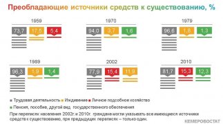 ПОКОЛЕНИЯ КУЗБАССА: ТРИДЦАТИЛЕТНИЕ