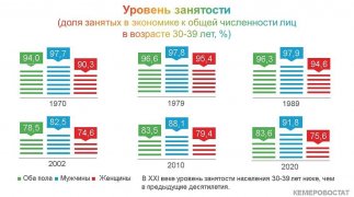 ПОКОЛЕНИЯ КУЗБАССА: ТРИДЦАТИЛЕТНИЕ